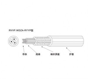 RVVP型裸铜芯聚氯乙烯绝缘和护套屏蔽软电线
